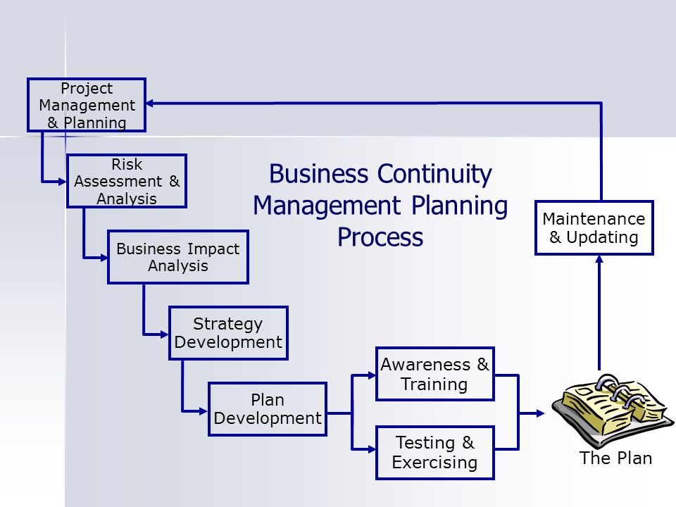 A Guide to Business Continuity Planning